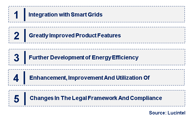 Emerging Trends in the Surge Protection Device Market